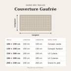 Couverture Gaufrée – guide des tailles