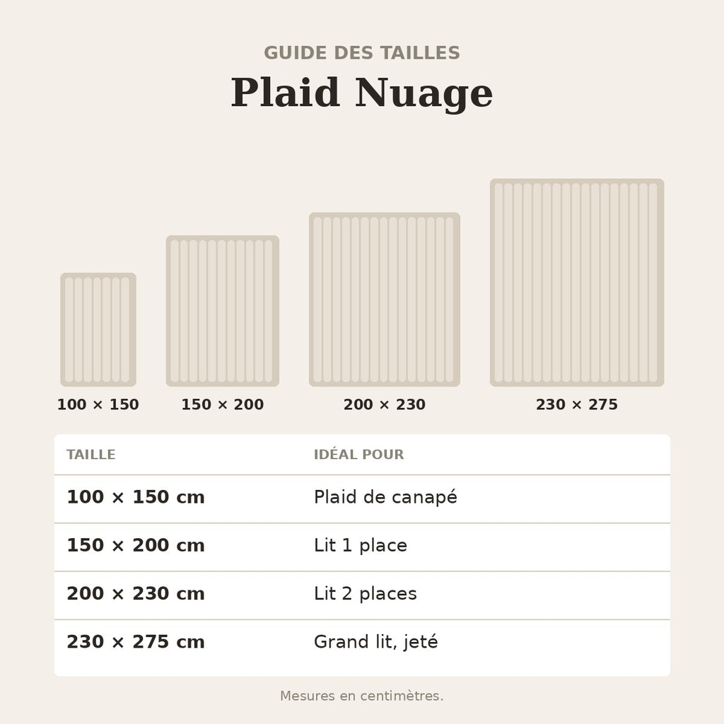 Plaid Nuage – guide des tailles