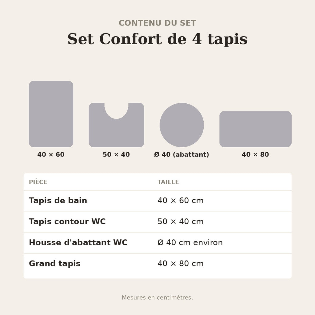Set Confort de 4 tapis absorbants – contenu du set