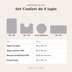 Set Confort de 4 tapis absorbants – contenu du set